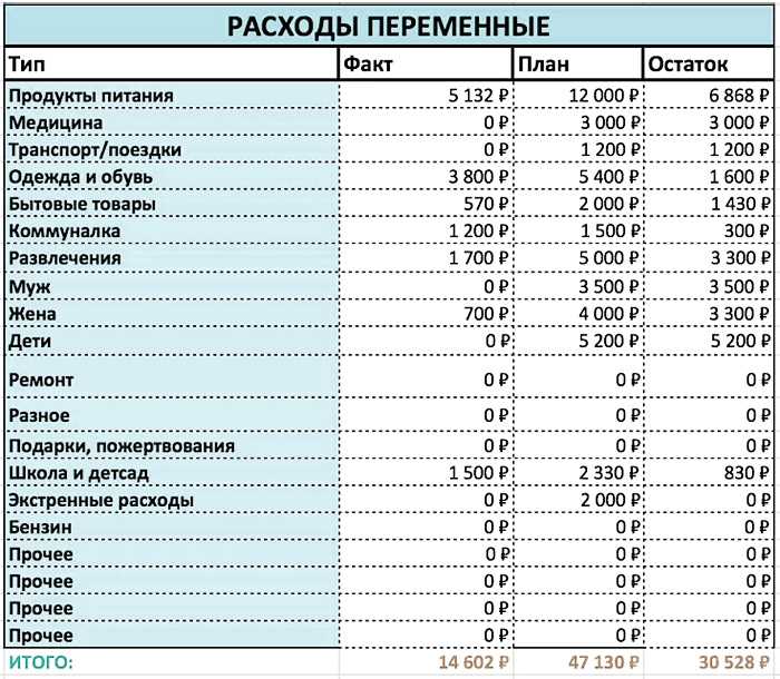Как экономить деньги