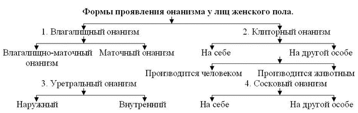 Можно ли мастурбировать каждый день: мнение сексологов