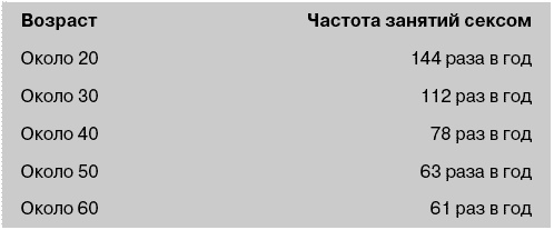 Сколько раз в неделю нужно заниматься сексом: физиология интима