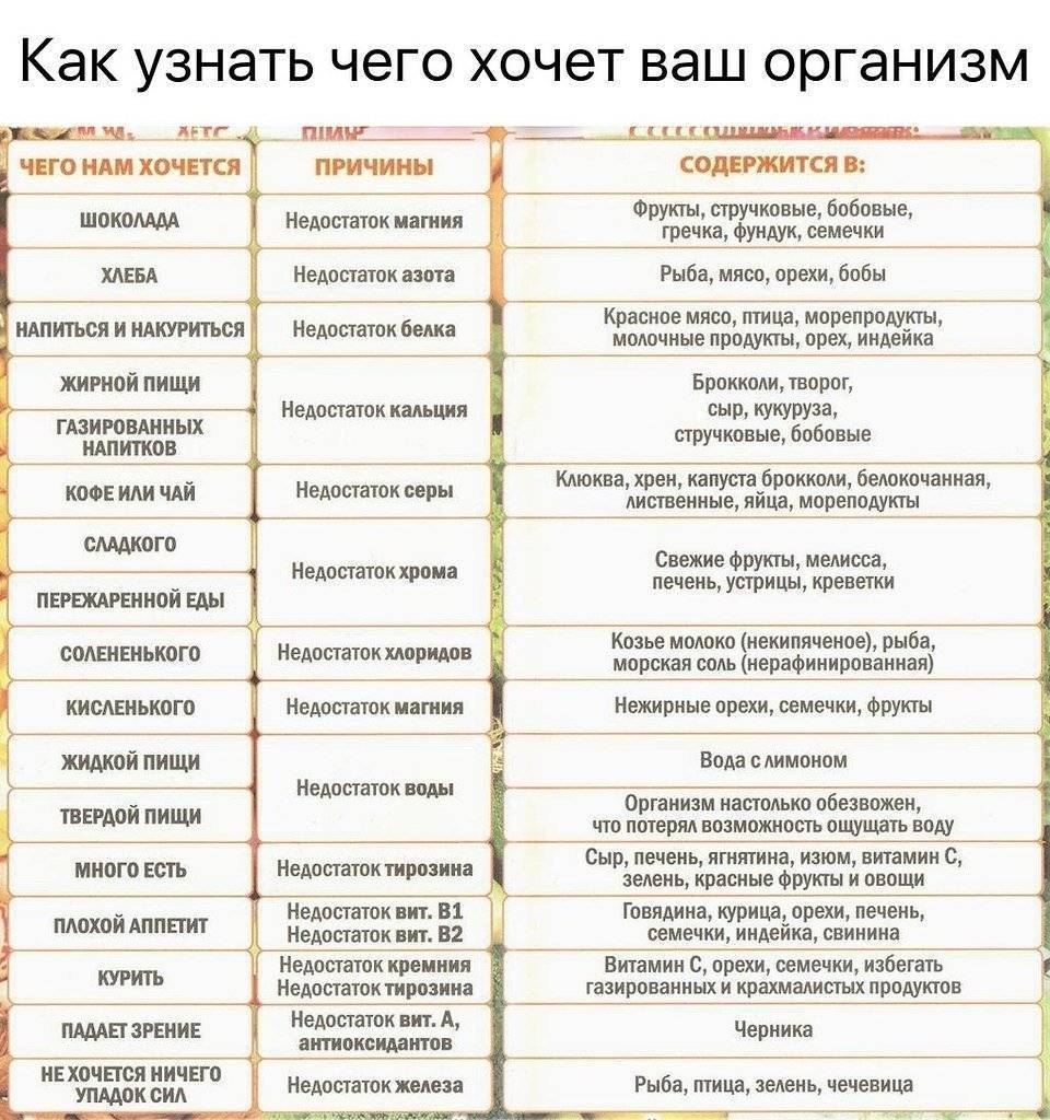Почему во время месячных хочется сладкого, можно ли есть шоколад и мороженое | vseoallergii.ru