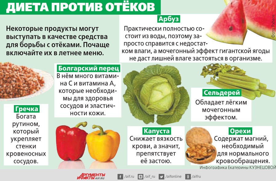 Как убрать отеки: причины скопления лишней жидкости в организме, как бороться с проблемой
