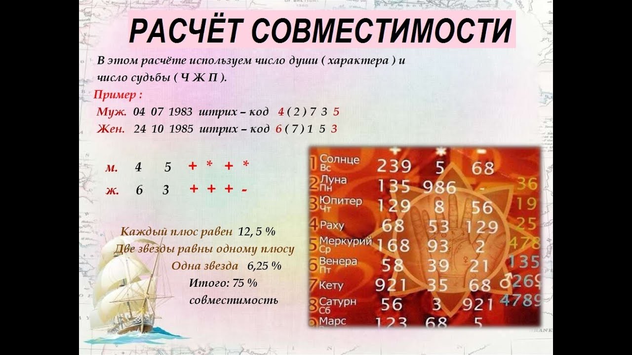 Идеальный партнер – найти подходящего партнера для мужчины или женщины онлайн