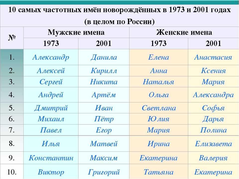 10 самых привлекательных женских имён — русские мужчины их обожают | кто?что?где?