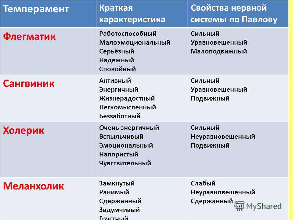 Как повысить либидо у женщины? что такое либидо?