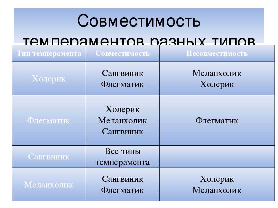 Можно ли поменять свой тип темперамента, характер, стань экстравертом или интровертом