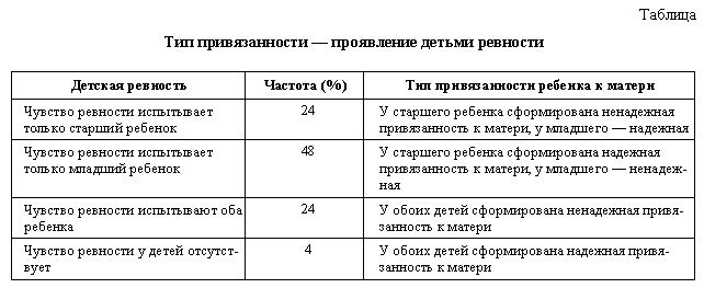Типы привязанности в отношениях и как они формируются