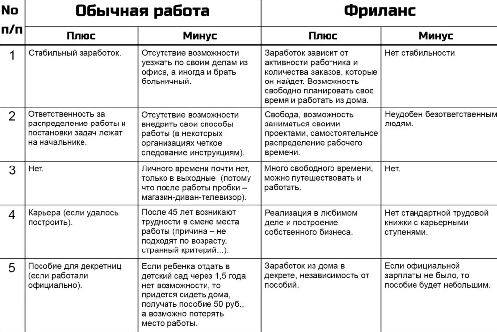 Диспетчер: связующее звено между заказчиком и клиентом