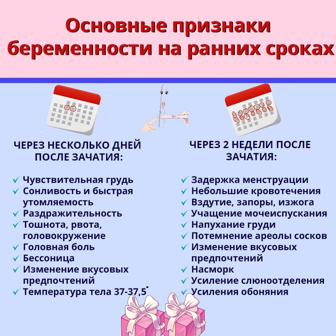 Можно ли узнать о беременности до задержки? — как до задержки узнать о беременности — центр гинекологии и акушерства