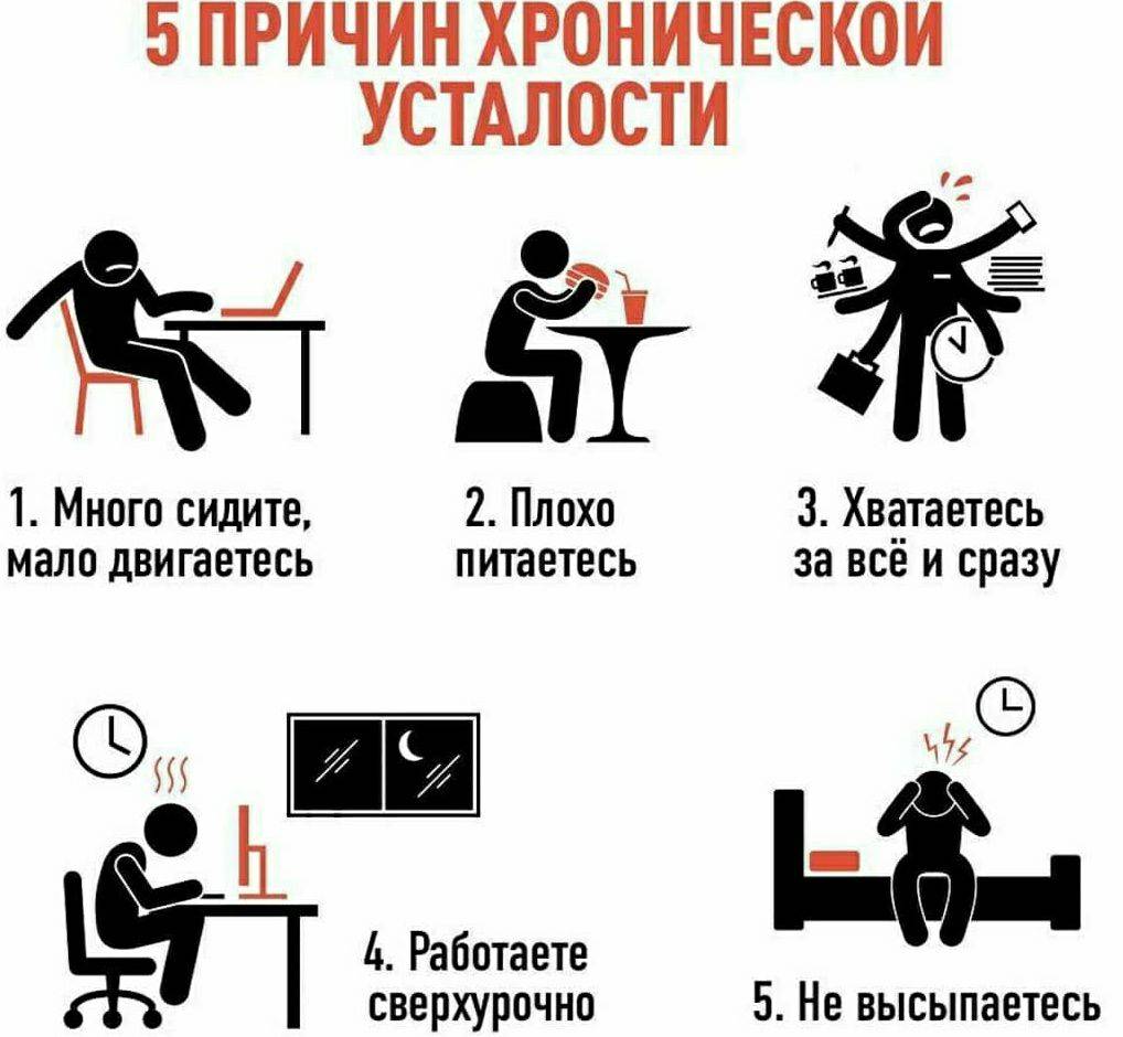 4 причины, по которым мы чувствуем усталость после пробуждения - полезные лайфхаки и советы на каждый день
