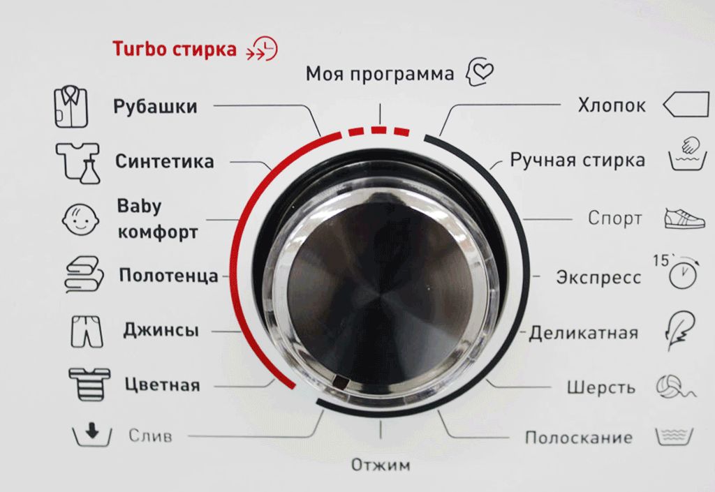 Стирка в стиральной машине: полезные секреты - горящая изба
