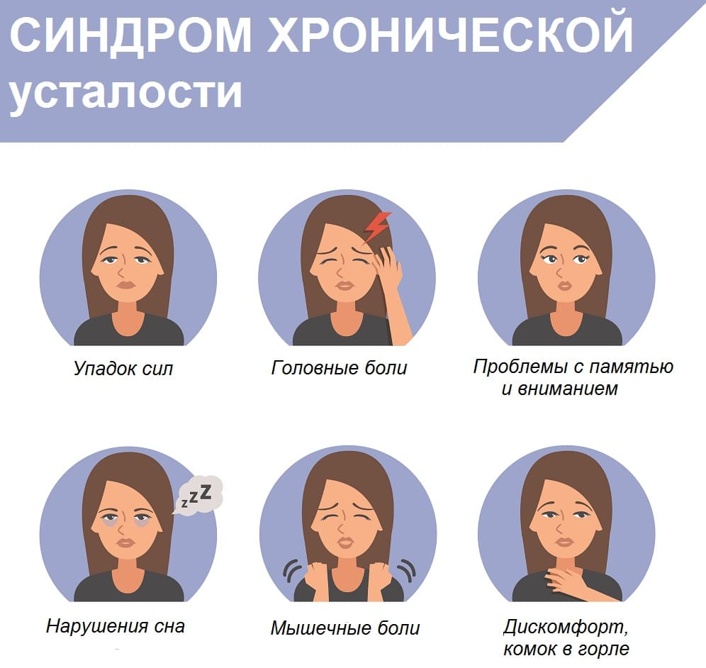 Откуда берется чувство усталости по утрам: 4 причины