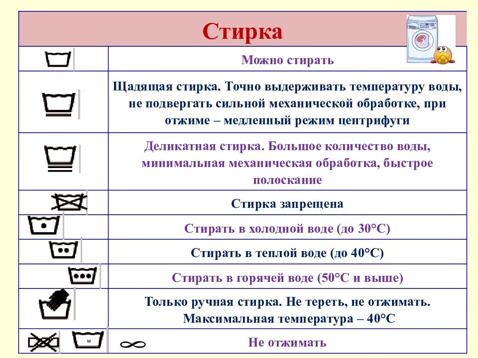Как правильно подобрать и применить шарики для стирки белья, пуховиков, и других вещей