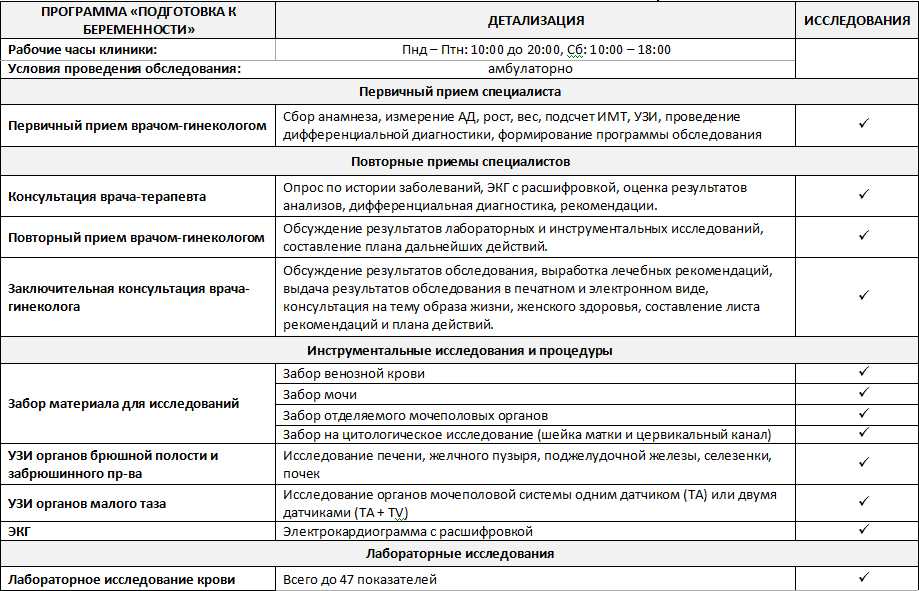 Что нужно сделать перед походом к гинекологу?