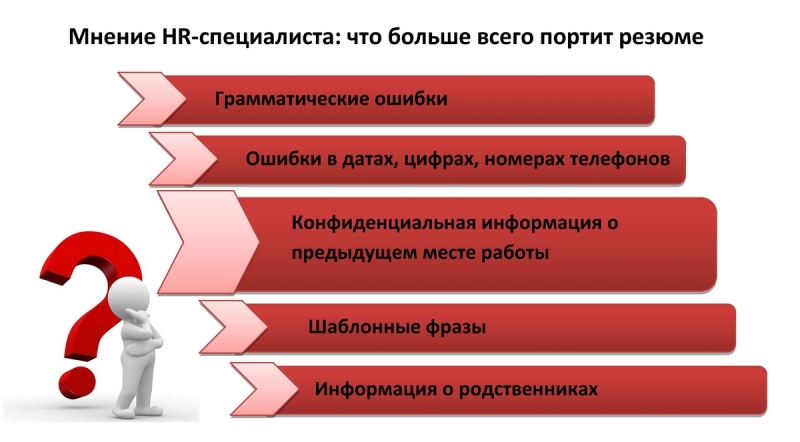 Как произвести впечатление на онлайн-собеседовании - горящая изба