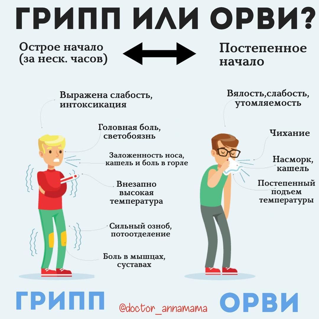 Орви (орз) – симптомы, диагностика, лечение