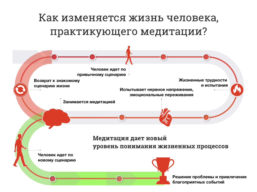 Как переписать свою историю, перезагрузиться и начать жить на полной мощности