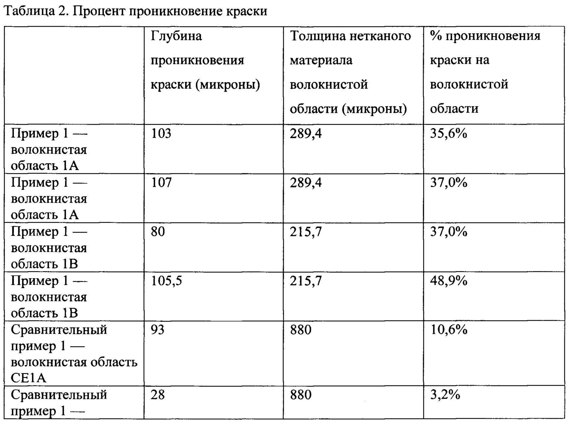 Факты о женском теле. 25 фактов о женском теле, которых не знают даже сами женщины.