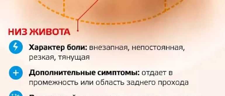 Боль во время полового акта (секса) - симптомы и лечение. журнал медикал