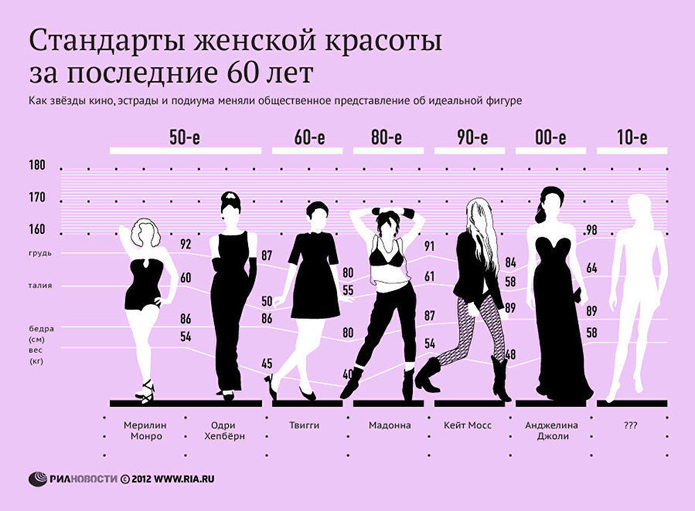 Женственность глазами мужчин: какие женщины считаются привлекательными