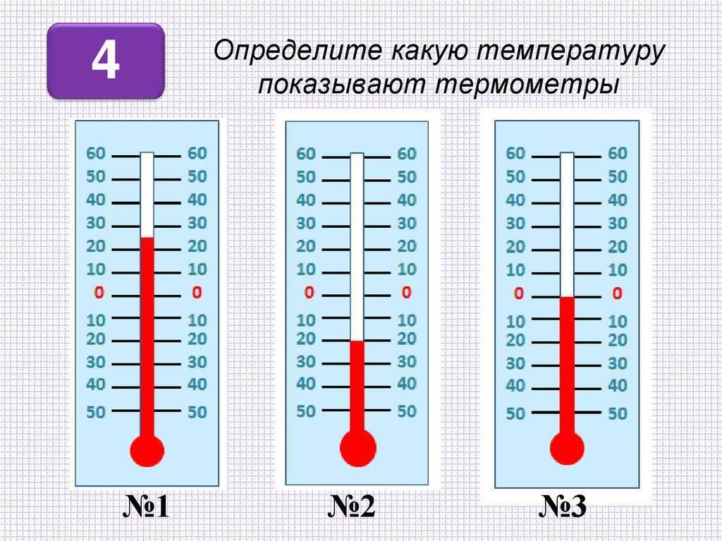 Как определить повышение температуры тела без градусника: 3 эффективных способа - здоровье на joinfo.com