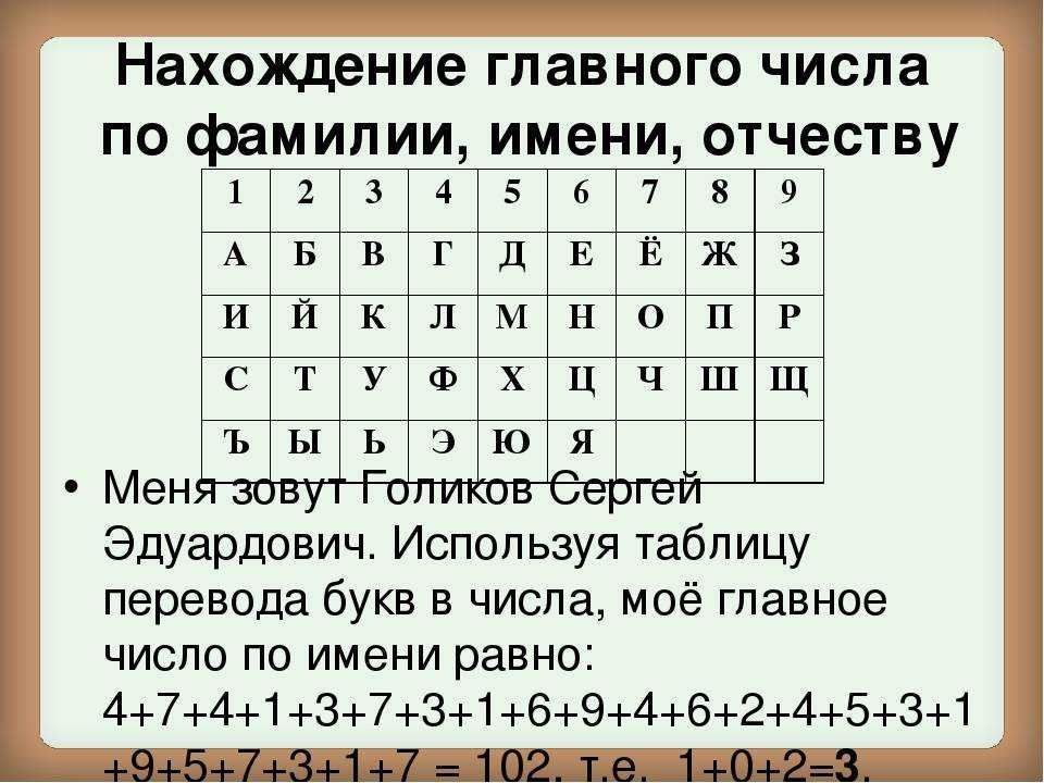 Портрет идеального партнера