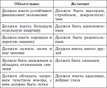 Размышления о современных мужчинах. чем уникальны современные мужчины современные мужики
