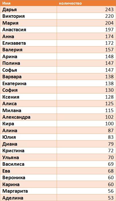 Путь света