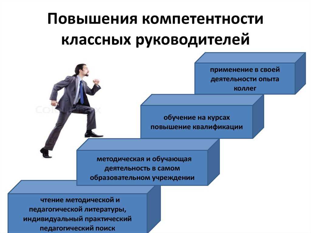 Типичные ошибки начинающего руководителя по тарасову