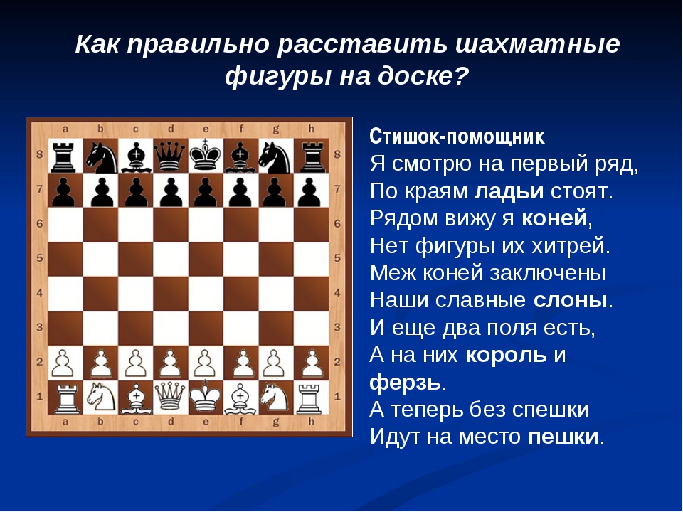 Как ходят пешки?