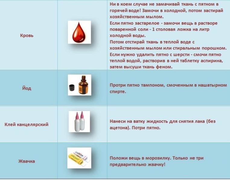 Как стирать пальто в стиральной машине: советы и хитрости