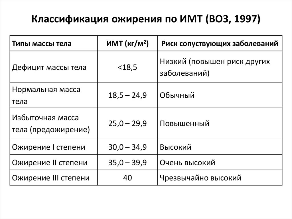 Калькулятор whtr | калькулятор соотношения высоты талии