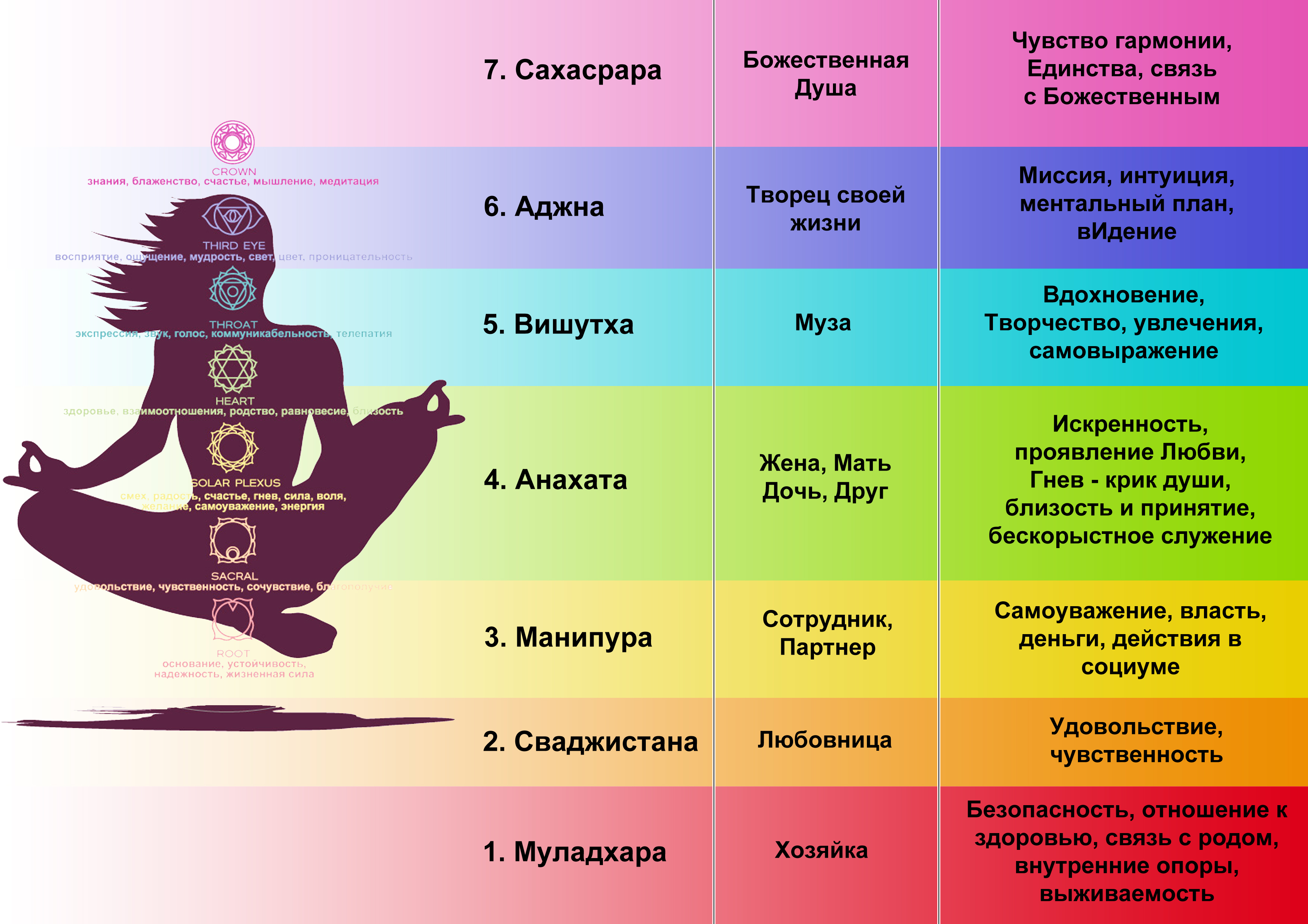 Женская энергия. как усилить женскую энергию.