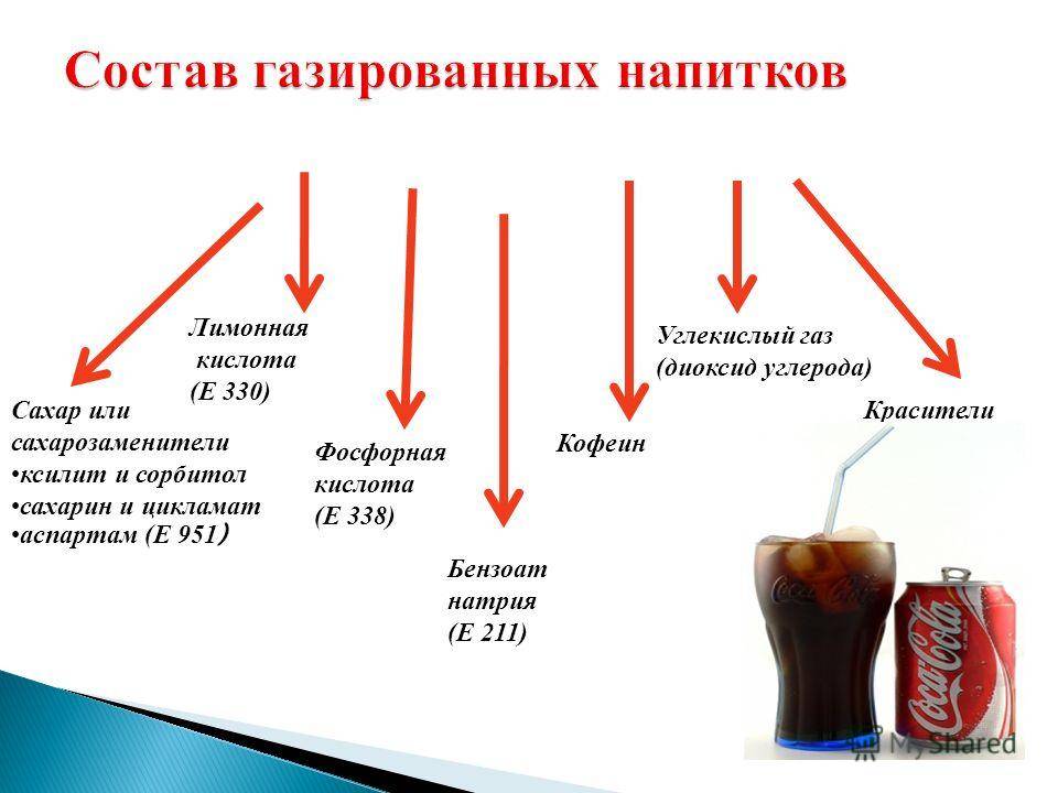 В чем заключается вред газировки на организм человека