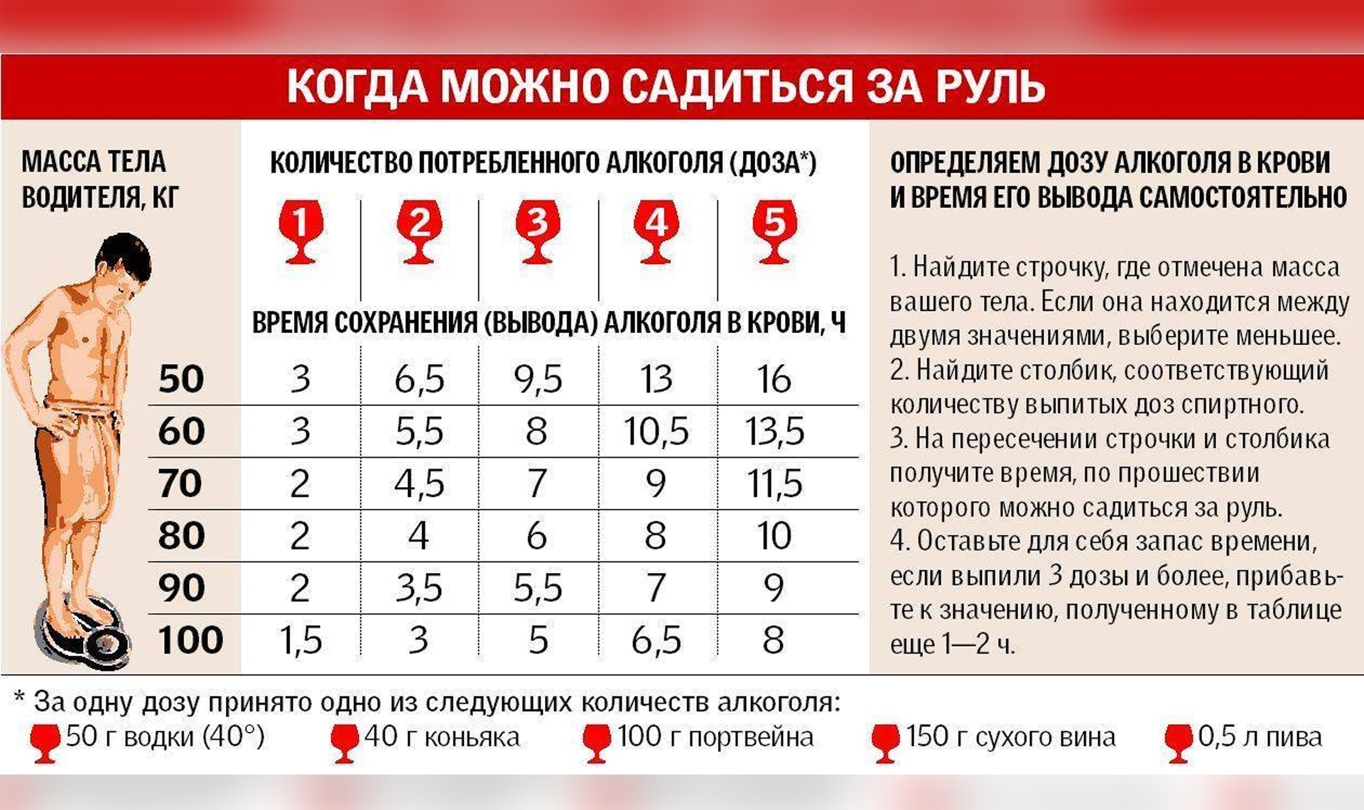 Все про мужской оргазм — как получить, виды, 10 способов его усилить